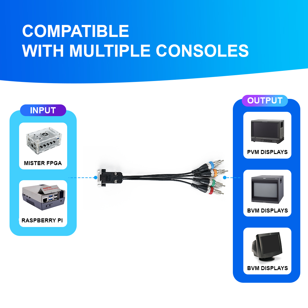 VGA To RGBS/YPbPr Converter Fo - đánh giá và giá Retro Gaming Raspberry Pi