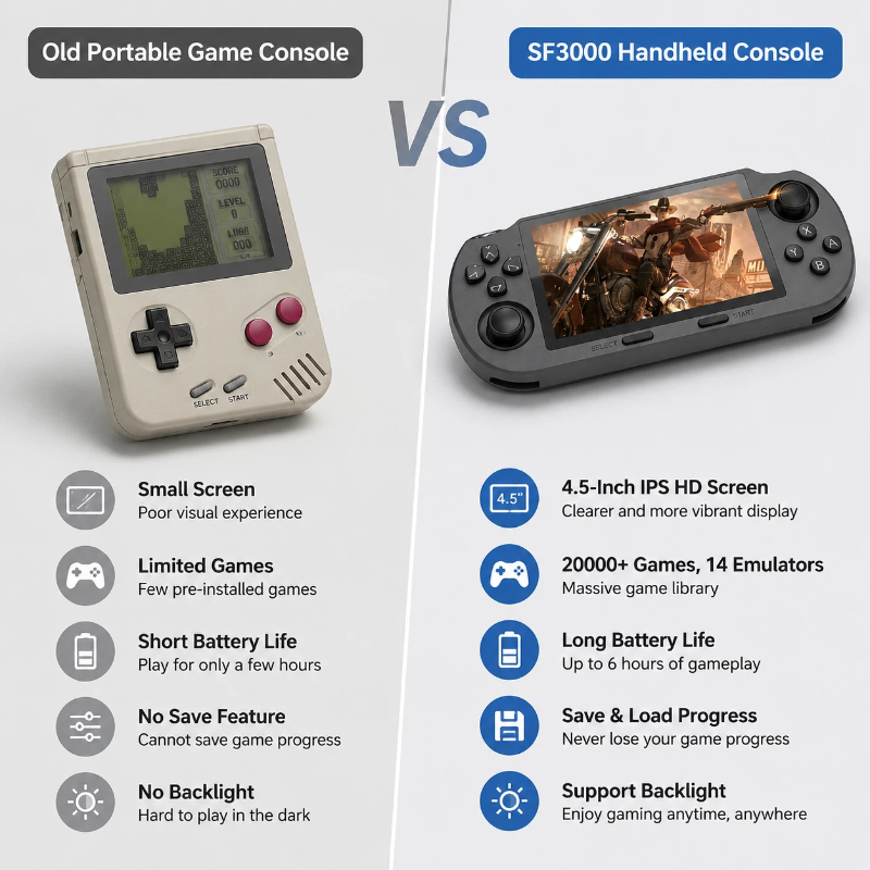 Handheld Game Console Sf3000 R - đánh giá và giá Retro Gaming Devices