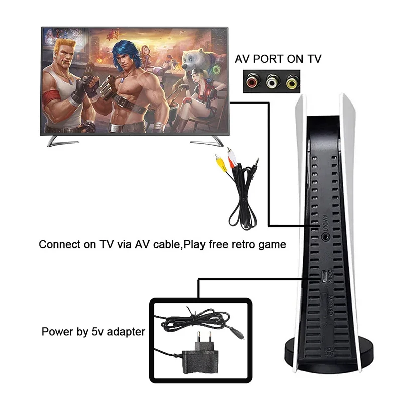 Retro GS5 Mini TV Handheld Gam - đánh giá và giá Retro Gaming Hdmi Stick
