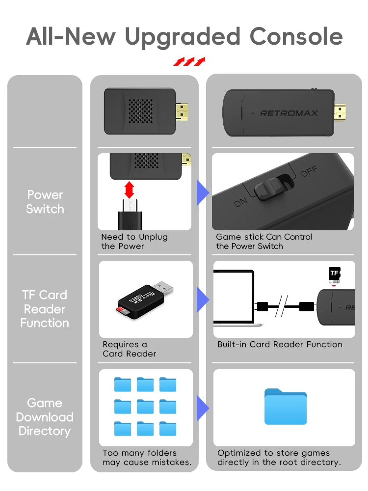 DATA FROG Portable Retro TV Ga - đánh giá và giá Retro Gaming Hdmi Stick
